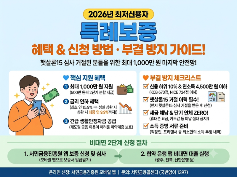 최저신용자 특례보증 1000만원 자격 조건 및 금리 한도