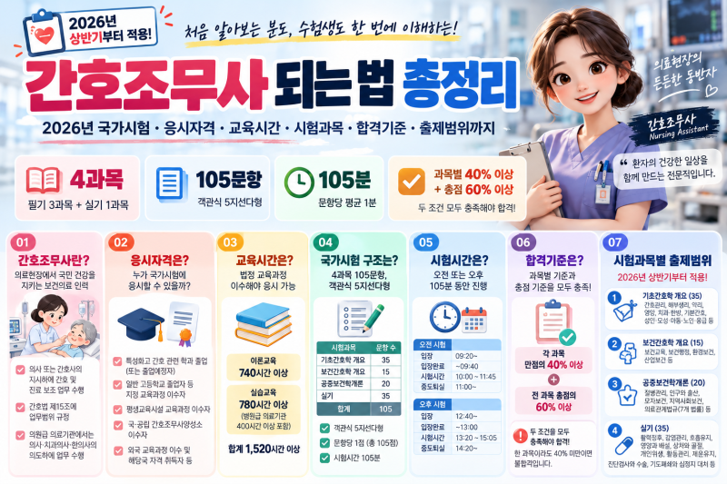 간호조무사 되는 법 총정리｜국가시험·응시자격·교육시간·시험과목·합격기준