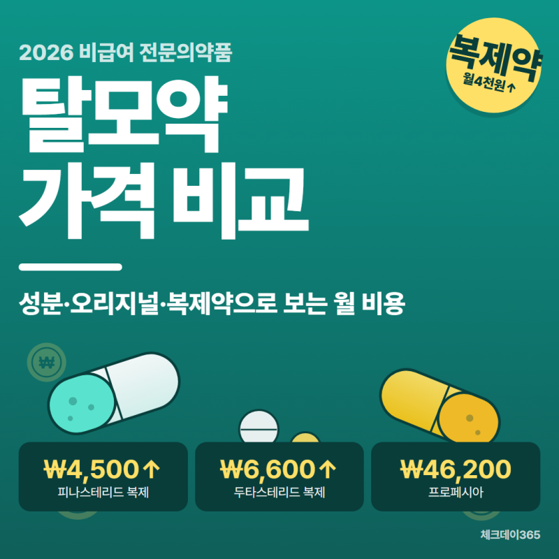 탈모약 가격 2026, 복제약 월 4천 원대부터 비교