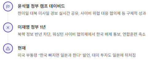 한글날 망신부터 러시아 지원 의혹까지… 이재명 정권이 미국을 분노하게 만든 이유