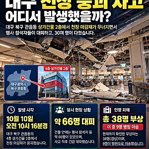 [뉴스] 대구 천장 붕괴 사고, 38명 부상·9명 병원 이송｜관음동 상가건물 사고 원인과 경찰 수....