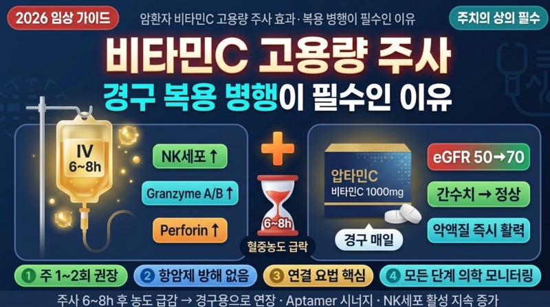 암환자 비타민C 고용량 주사 효과와 복용 병행이 필수인 이유