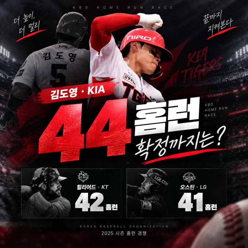 “44호면 확정?” KIA 김도영, 2개 차 홈런왕 경쟁에 남은 조건