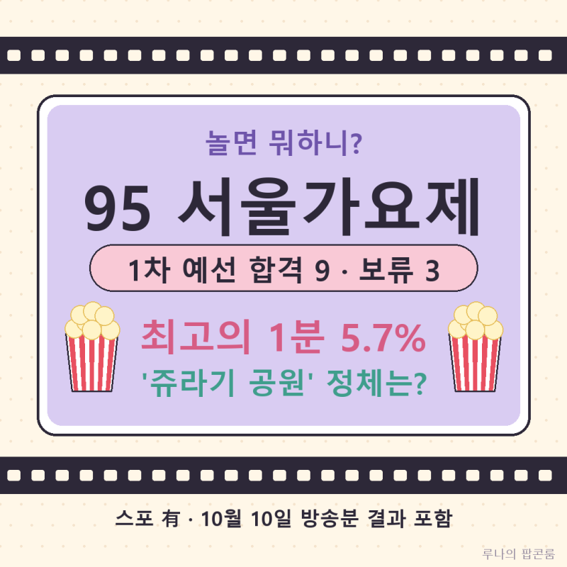 95 서울가요제 순간 최고 5.7%! '놀면 뭐하니' 1차 예선 합격 9팀·보류 3팀 총정리 (쥬라기 공원 ....