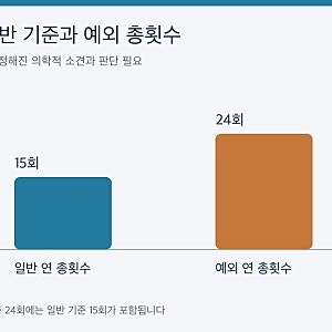 “15회와 예외 총 24회 구분” 5060 도수치료 관리급여·실손보험·본인부담 비용 확인 핵심정....