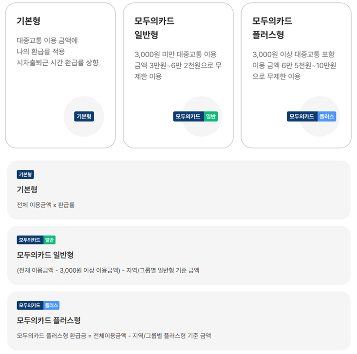 [생활] K-패스(모두의 카드) 한시적 할인 혜택 종료, 10월 1일부터 다시 기존 기준으로~