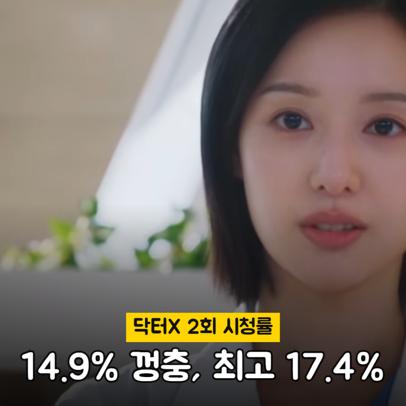 닥터X 2회 시청률 14.9%, 1회보다 3.5%p 껑충…최고 17.4% (3회 10월 16일 방송시간)