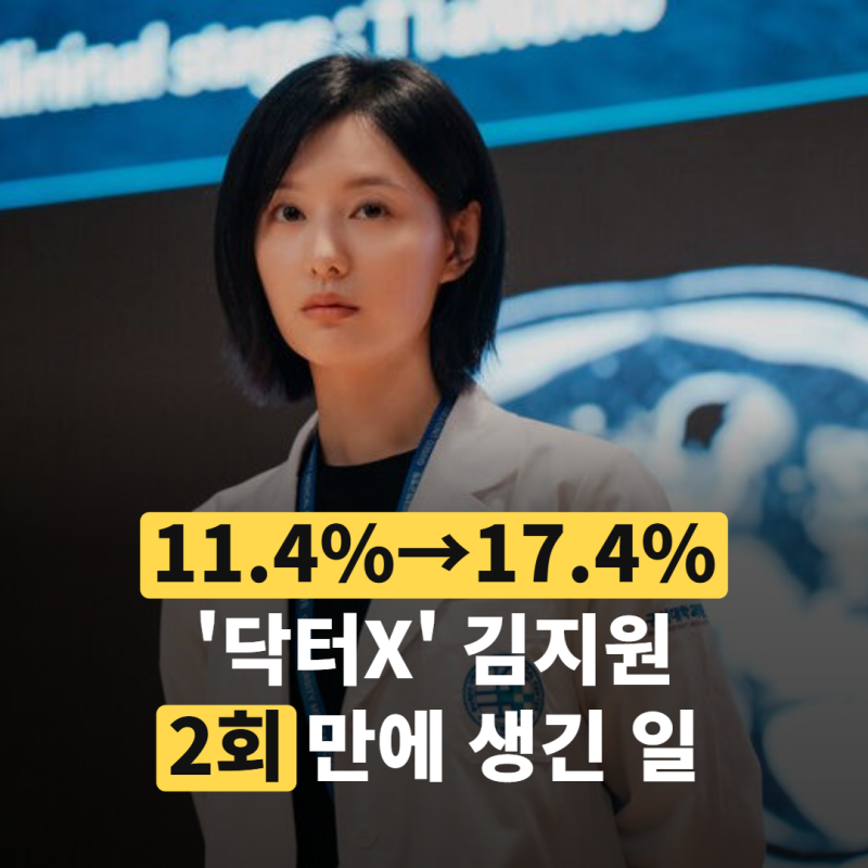 '닥터X' 김지원, 1회 11.4%에서 2회 17.4%로 뛴 이유
