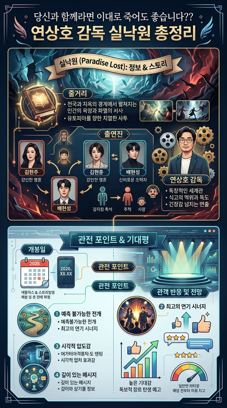 당신과 함께라면 이대로 죽어도 좋습니다??, 연상호 감독 실낙원 총정리｜김현주·배현성 출....