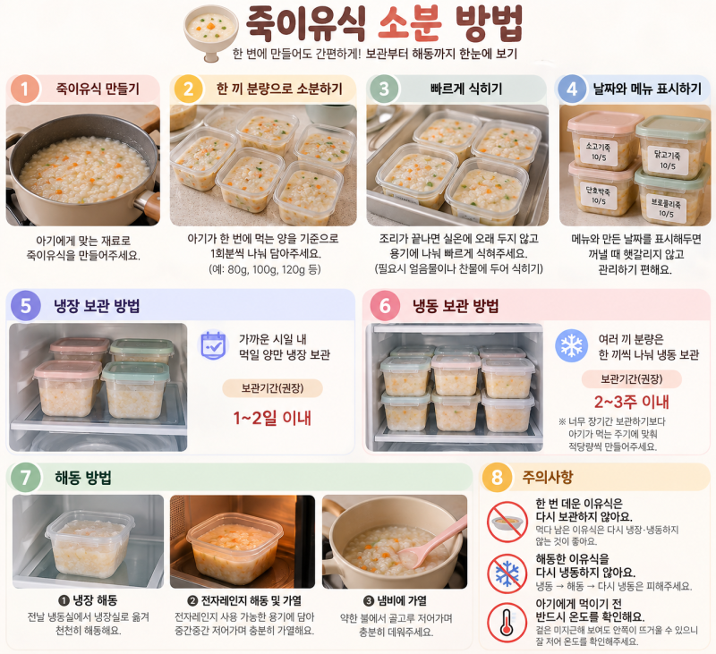 죽이유식 소분 방법 총정리｜냉장·냉동 보관기간부터 해동 방법까지