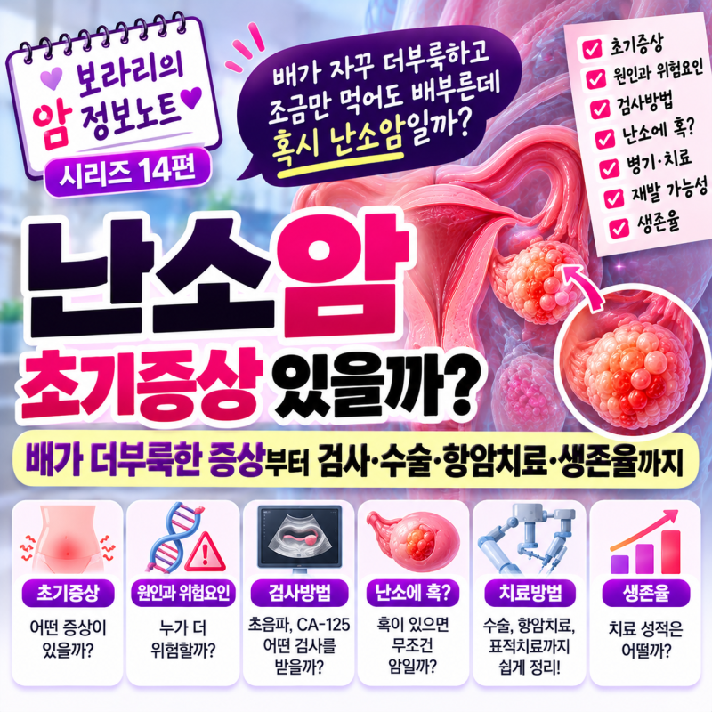 난소암 초기증상 있을까? 배가 더부룩하다면? 검사·수술·항암치료·생존율까지｜암 정보노....