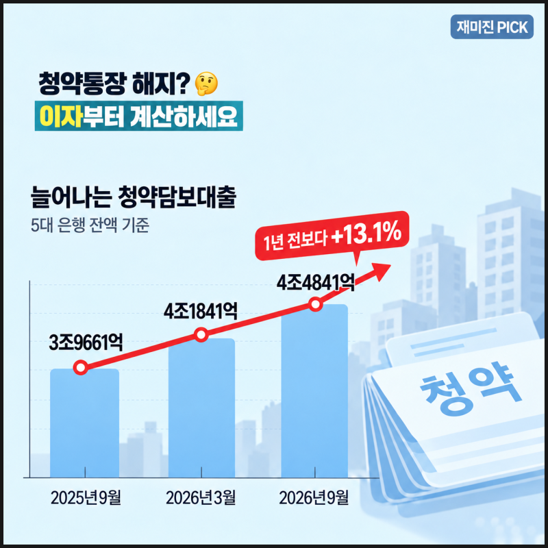 주택청약통장 담보대출, 해지 버튼 누르기 전 잠깐