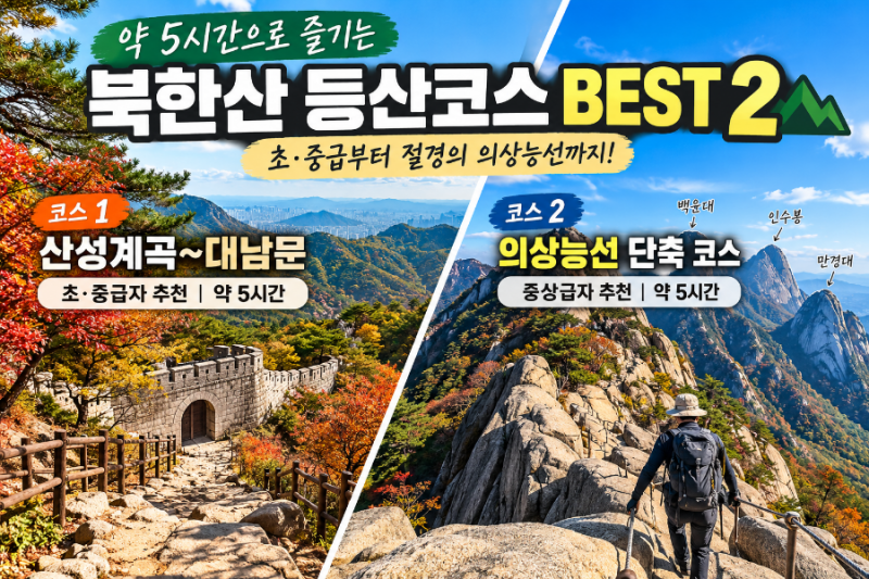 ⛰️ 북한산 등산코스 추천 BEST 2｜약 5시간 코스, 초중급 산성계곡부터 절경의 의상능선까지....