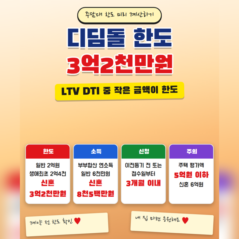 주택담보대출계산기 3.2억원 한도, 디딤돌은 LTV·DTI 작은 쪽까지만(금리·소득기준·우대금리)