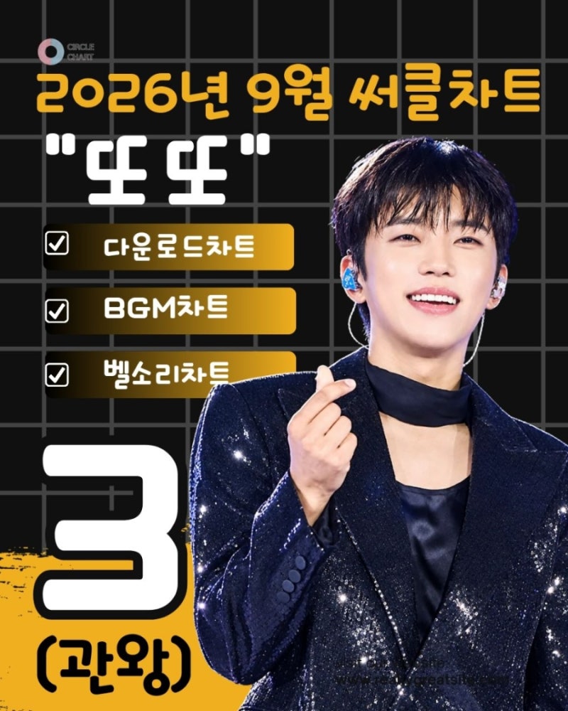 임영웅 ‘또또’, 주간 6관왕 이어 월간 3관왕…10주년에 더 반가운 기록