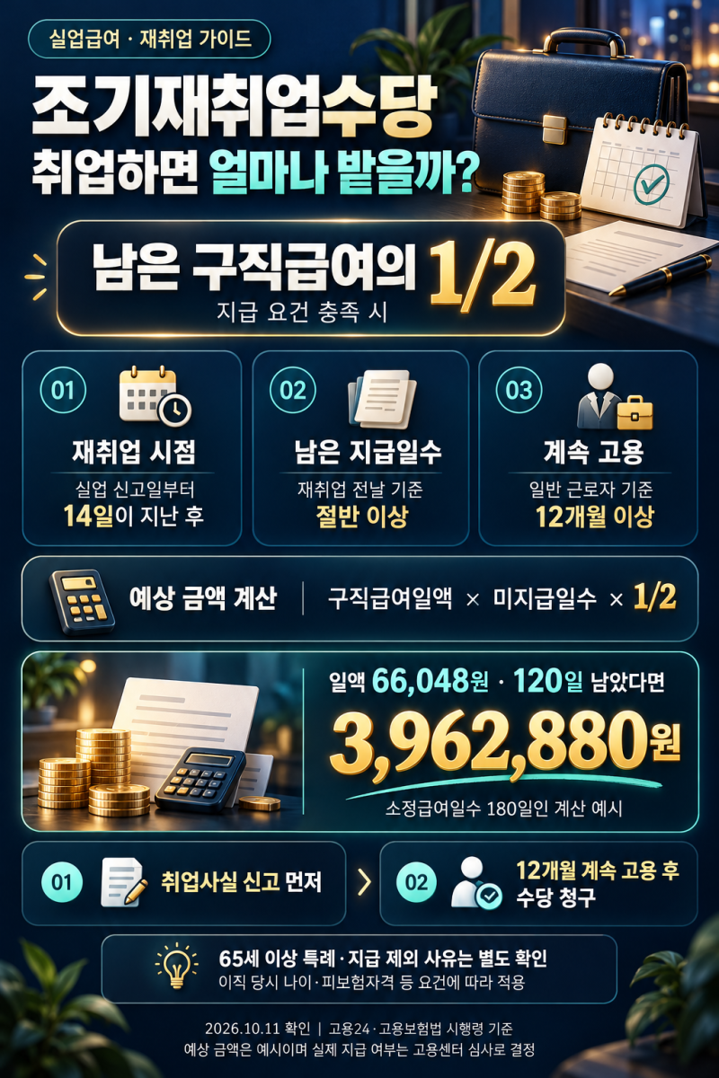 조기재취업수당 조건, 실업급여 받다 취업하면 얼마나 받을까?