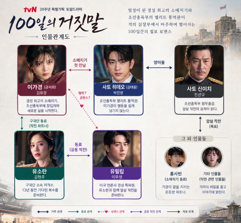 100일의 거짓말 시청률 1위 달성한 이유? 몇부작, 등장인물 인물관계도, 재방송