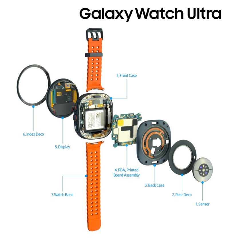 삼성 갤럭시워치 울트라 Samsung Galaxy Watch Ultra 리뷰, 러닝과 등산에 적합할까? GPS·고도·경로 ....