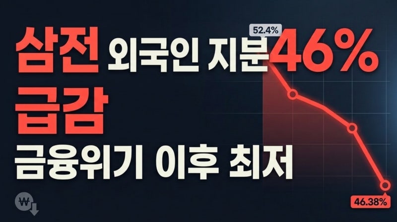 외국인 삼성전자 지분 46% 급감, 금융위기 수준으로 떨어진 배경