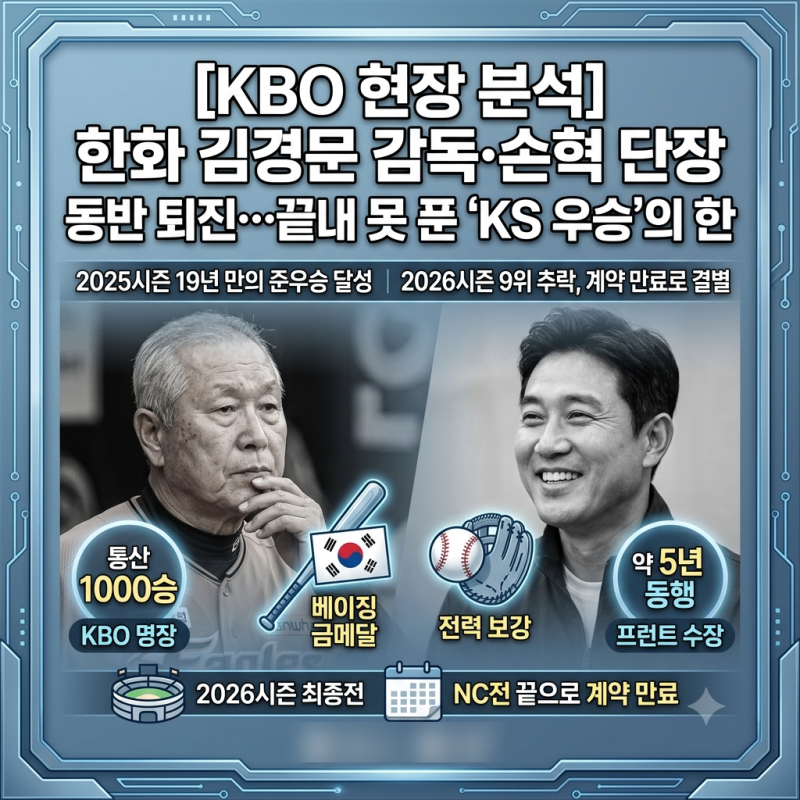 [KBO] 한화 이글스 김경문 감독·손혁 단장 동반 퇴진…끝내 못 푼 '한국시리즈 우승'의 한 (퇴....
