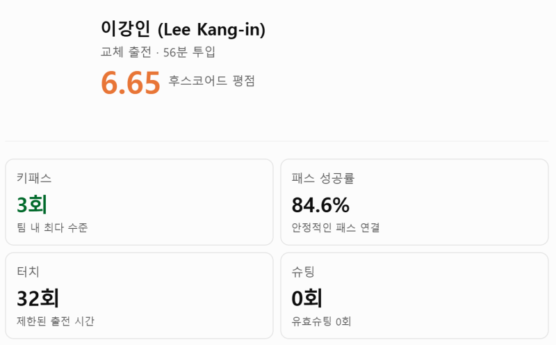 [2026-10-10] 라리가 8R, 알라베스 vs AT 마드리드, 이강인 활약