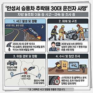 [사건사고] 안성서 승용차 추락해 30대 사망…차량 동호회 이동 중 사고