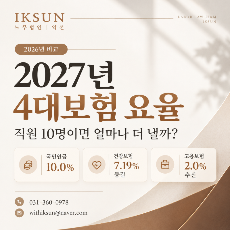 2027년 4대보험 요율, 직원 10명이면 얼마나 더 낼까? (2026년 비교표)