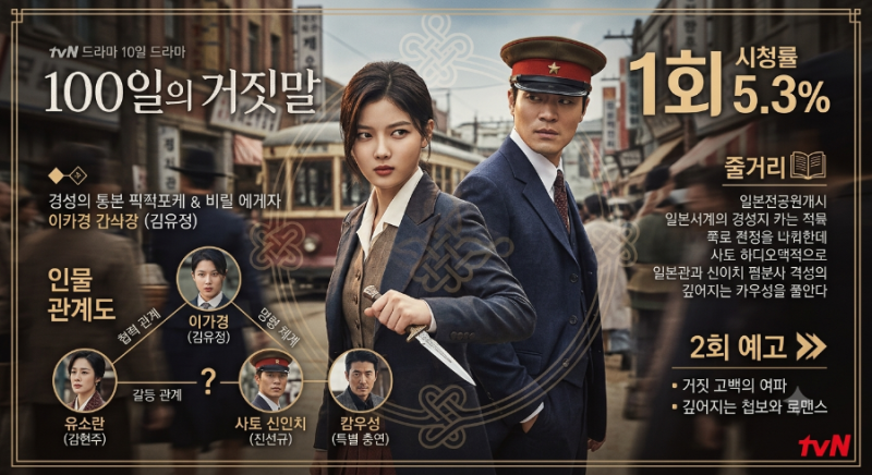 “tvN 100일의 거짓말 첫 방송 시청률·줄거리·인물 관계도·2회 예고 총정리”