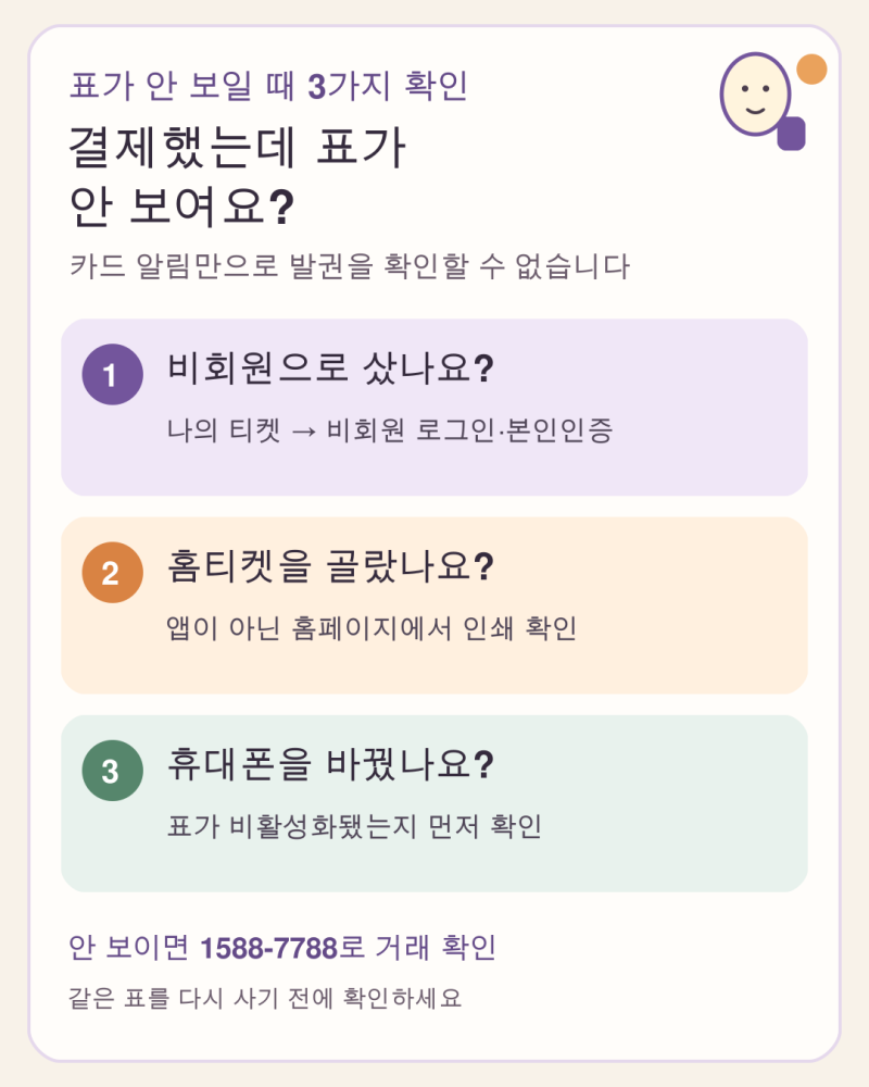 코레일 결제 알림은 왔는데 승차권이 안 보일 때: 비회원·홈티켓·휴대폰 변경