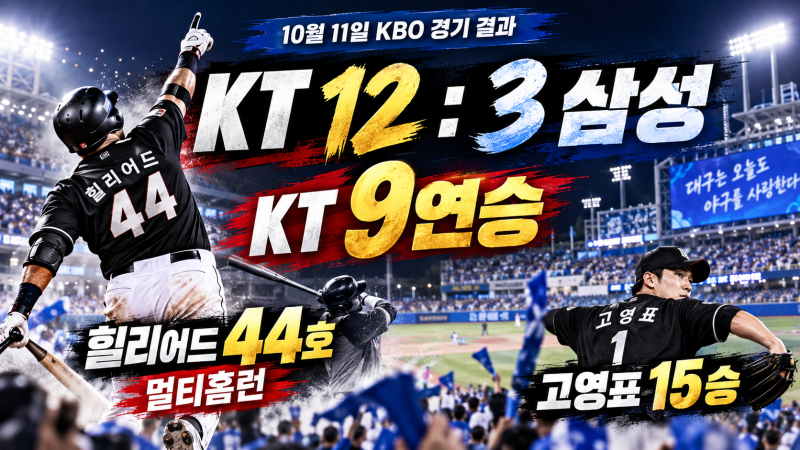 10월 11일 KBO 경기 결과｜KT 9연승·힐리어드 44호·KIA 3위 확정 실패, LG와 최종전
