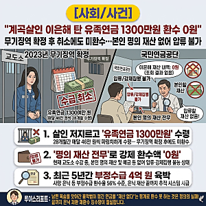 [사회/사건] "계곡살인 이은해 탄 유족연금 1300만원 환수 0원" 무기징역 확정 후 취소에도 미....