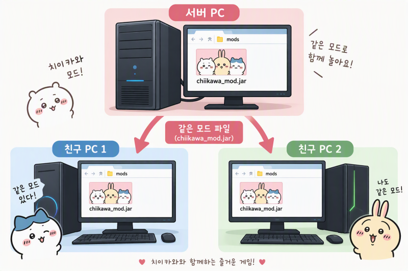 마인크래프트 치이카와 모드 서버 만들기, 친구랑 같이 노는 쉬운 방법 2가지