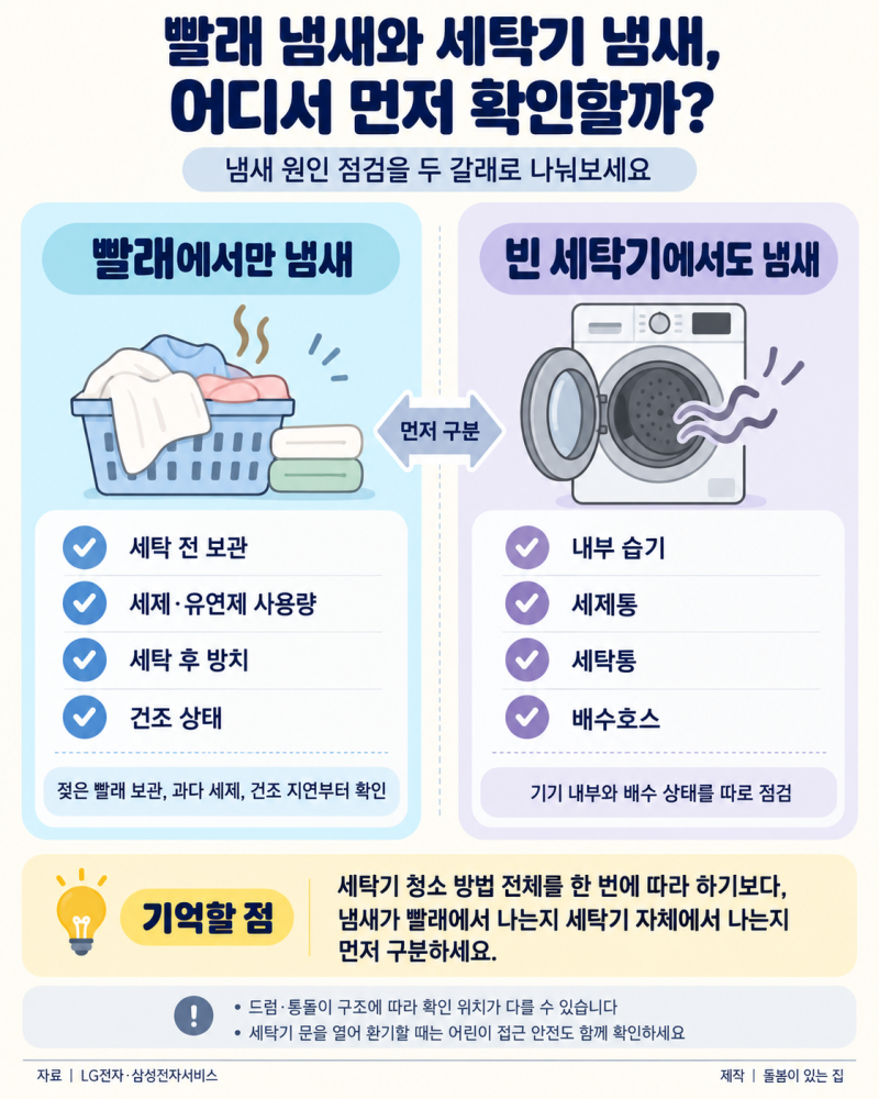 빨래 쉰내 제거, 과탄산소다 넣기 전 확인할 것…젖은 수건·세제 과다·세탁기·건조 지연 원....