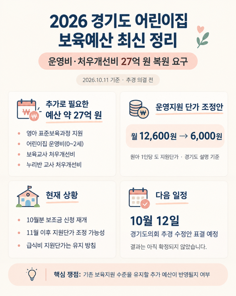 2026 경기도 어린이집 예산 삭감 논란, 그 후｜10월 최신 상황 정리