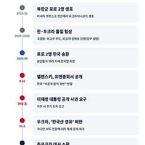 한국-우크라이나 갈등 총정리 | 북한군 포로 송환 공개부터 대사 소환까지
