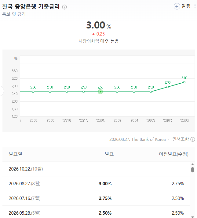 한국은행 기준금리 인상할까? 2026년 하반기 금리 전망과 주식·부동산 영향