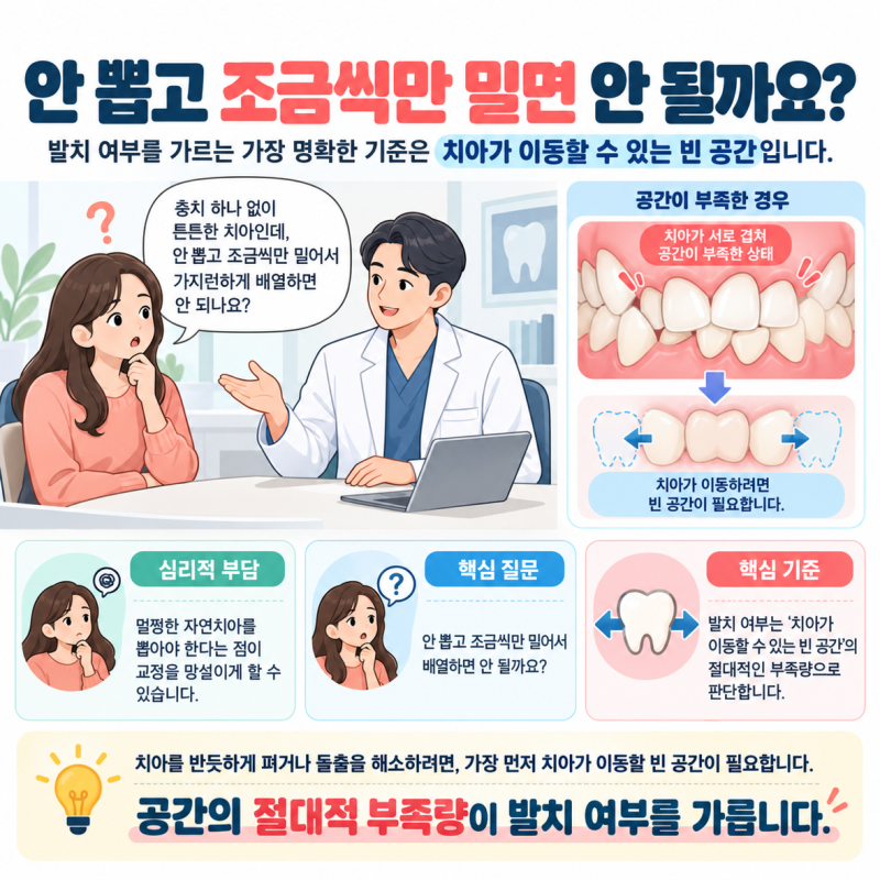 양평 치아교정 꼭 생니를 뽑아야 할까? 발치와 비발치를 결정짓는 입술 라인과 공간 분석 정....