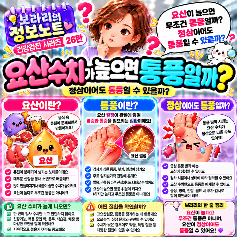 건강검진 시리즈 26탄｜요산 수치가 높으면 무조건 통풍일까? 정상이어도 통풍일 수 있을까?