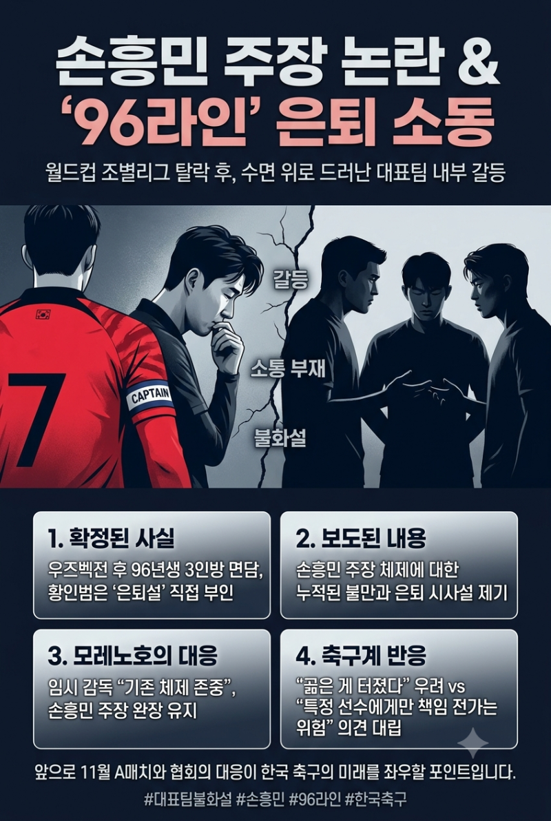 손흥민은 리더십이 없다?? 축구 국가대표팀 주장 논란!!