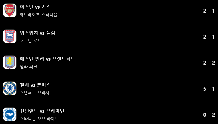 첼시 5골 폭발! 아스널도 웃었다…프리미어리그 6라운드 10일경기결과