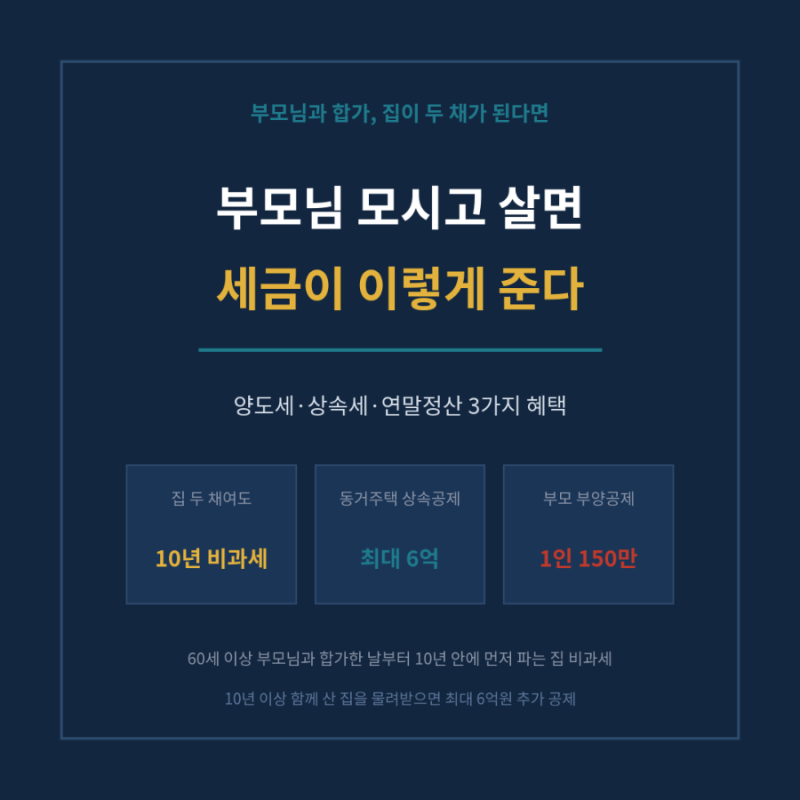 부모님 모시고 살면 세금이 이렇게 준다 - 집이 두 채가 돼도 비과세, 상속세 최대 6억 공제, ....