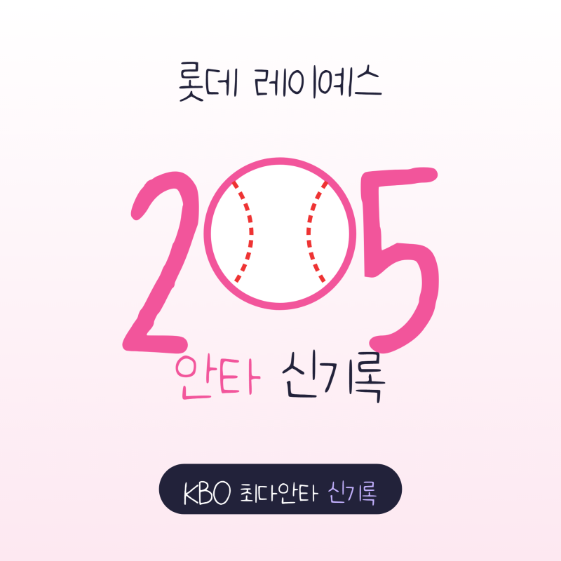 레이예스 205안타 신기록, KBO 단일 시즌 최다안타 경쟁 정리