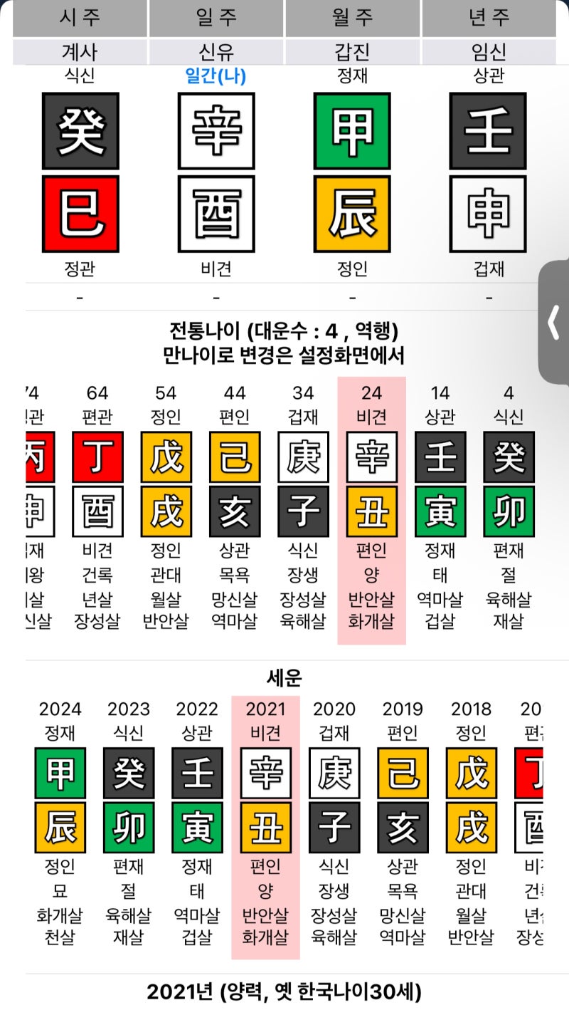 ★ 신유일주 여자 ★ 금수의 축적 기능, 언니 그만 좀 먹어라