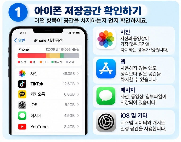 Lumen AI Lab | 디지털 생활 해결법 ① 아이폰 저장공간 부족 해결 방법, 사진 삭제 전에 확인할 5....