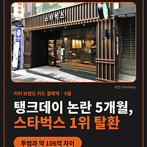 스타벅스, 탱크데이 논란 5개월 만에 투썸 제치고 결제액 1위 탈환 (9월 카드 결제액 정리)