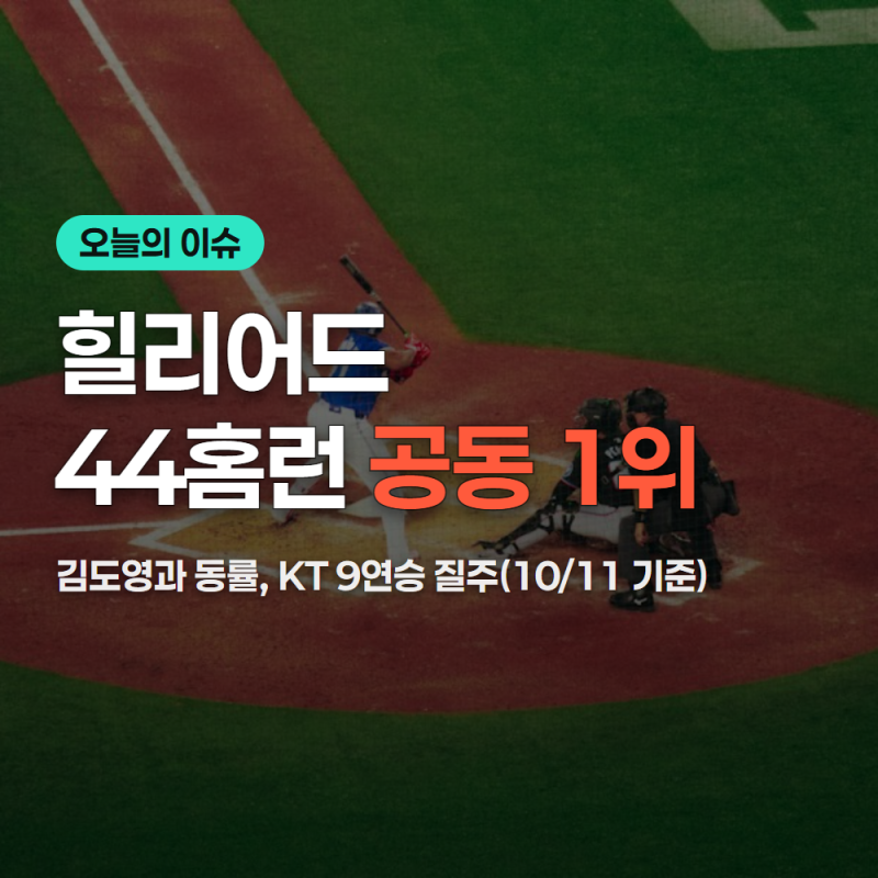 힐리어드 홈런 44개 김도영과 동률 1위(10/11 기준)