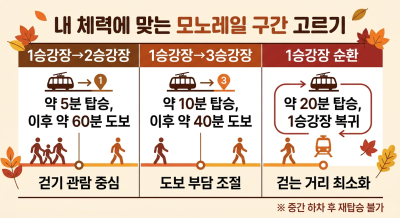화담숲 단풍 모노레일 취소표 예매 팁, 빈자리 잡는 순서