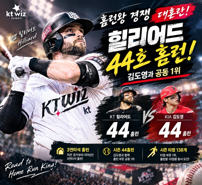 김도영 따라잡았다! KT 힐리어드 3연타석 홈런 폭발｜44홈런 공동 1위