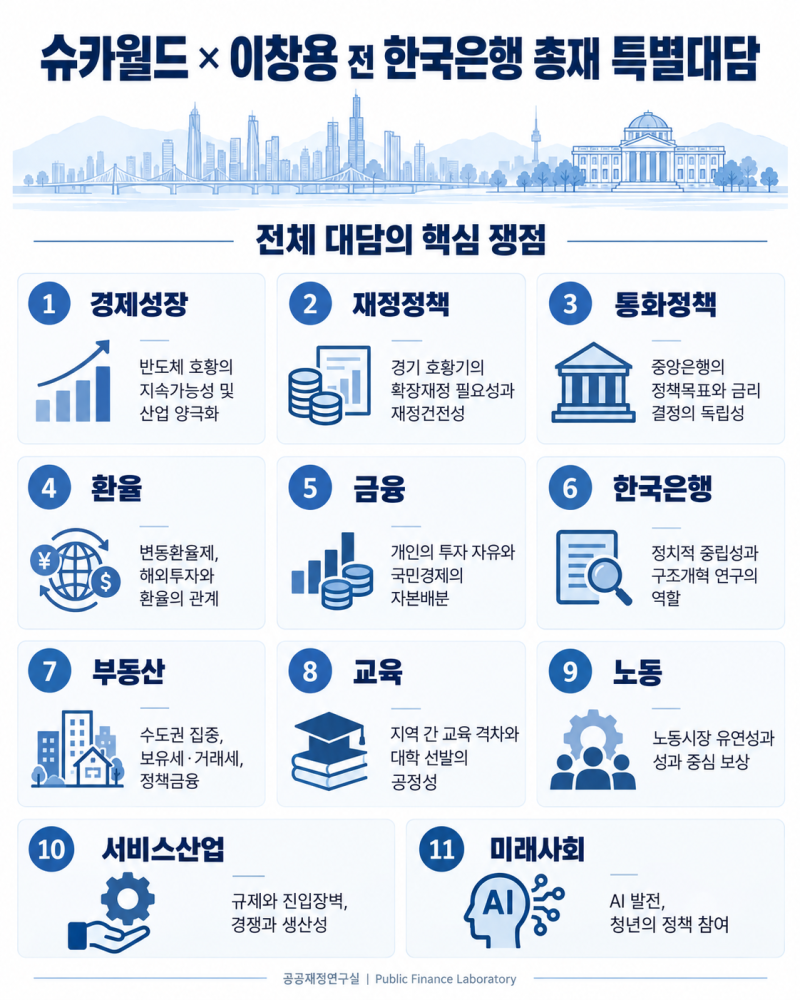 [거시경제] 슈카월드 × 이창용 전 한국은행 총재 특별대담
