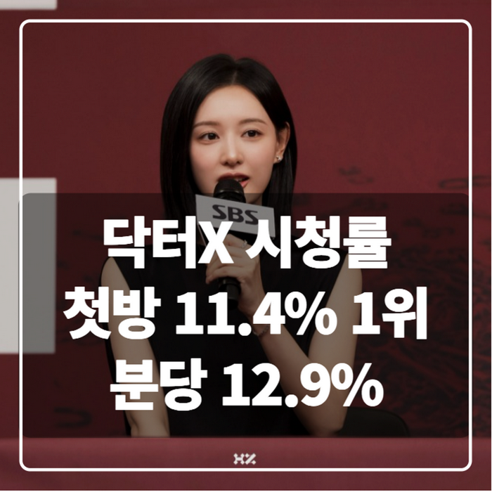 닥터X 시청률 11.4%, 닥터x 시청률 역대급 기록 제대로 정리